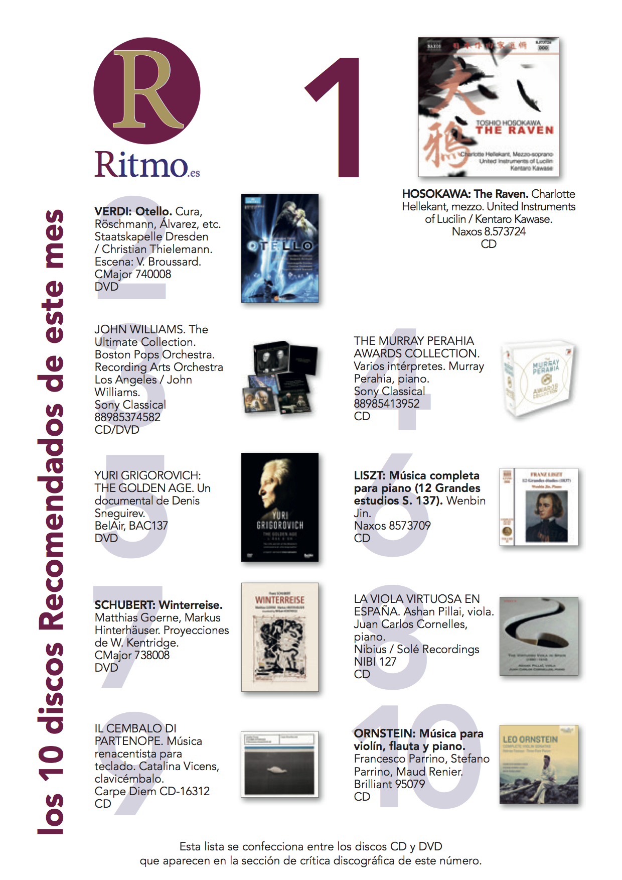 Classement Ritmo